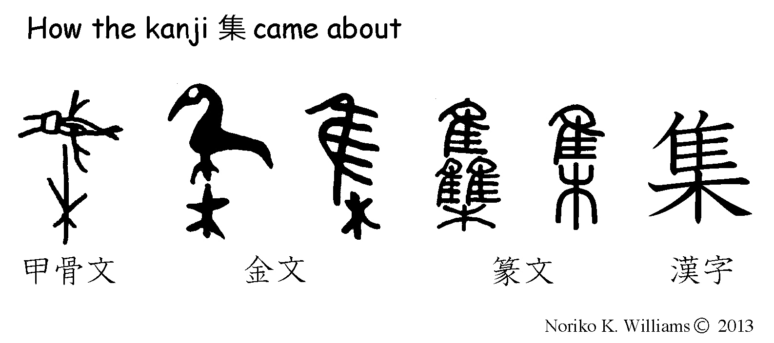 History of the kanji集