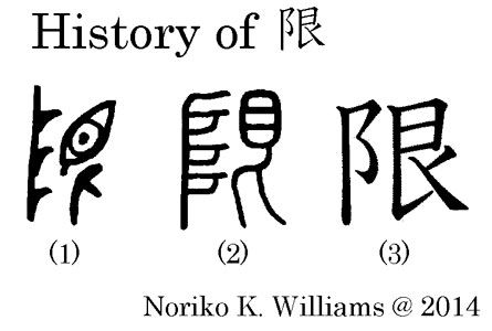 History of The Kanji  限