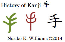 History of the Kanji 手 "hand"