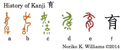 Etymology of the kanji 育