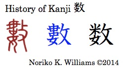 History of kanji 数
