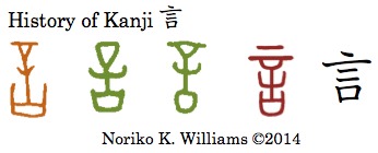 History of Kanji 言
