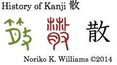History of Kanji 散