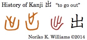 History of Kanji 出