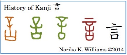 History of Kanji 言(Frame)