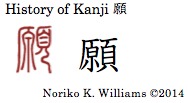 History of Kanji 願