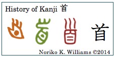 History of Kanji 首(f)
