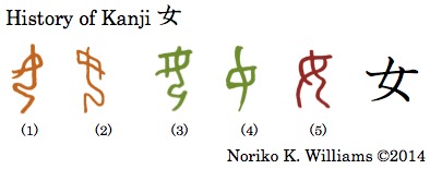 History of the Kanji 女