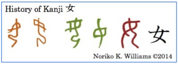 History of the Kanji 女(frame)