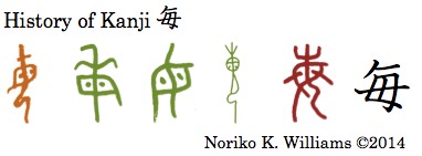 History of the Kanji 毎