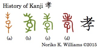 History of Kanji 孝