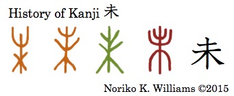 History of Kanji 未