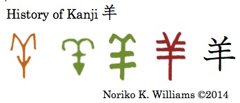 History of Kanji 羊