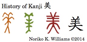 History of Kanji 美