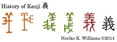 History of Kanji 義