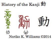 The history of the kanji 動（fg)