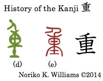 The history of the kanji 重(de)
