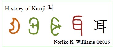 History of the kanji 耳