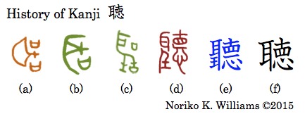 History of the kanji 聴