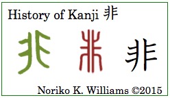 History of the kanji 非