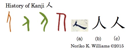 History of Kanji 人