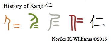 History of Kanji 仁