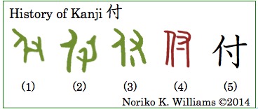 History of Kanji 付(frame)