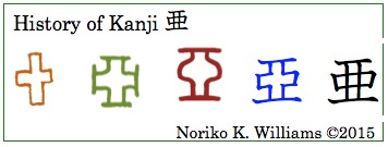 History of the kanji 亜