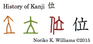 History of the kanji 位
