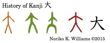 History of the kanji 大