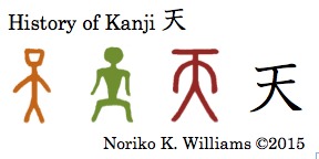 History of the kanji 天