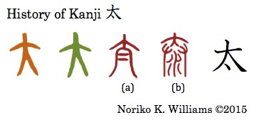 History of the kanji 太