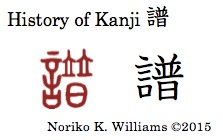 History of the kanji 譜