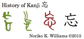 The History of the Kanji 忘