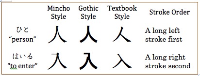 The kanji 人 and 入 in different typeface