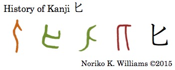 History of Kanji ヒperson; ladle; knife