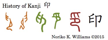 History of Kanji 印