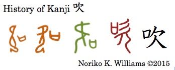 History of Kanji 吹