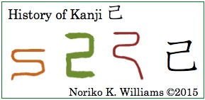History of Kanji 己(frame)
