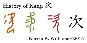 History of Kanji 次
