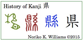 History of Kanji 県 (frame)
