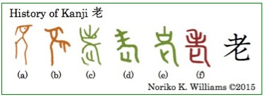 History of Kanji 老(frame)