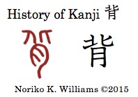 History of Kanji 背