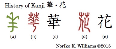 History of Kanji 華・花