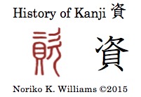 History of Kanji 資