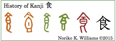History of Kanji 食(frame)