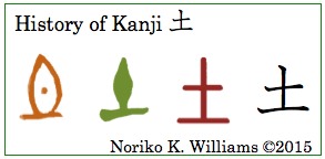 History of Kanji 土 (frame)