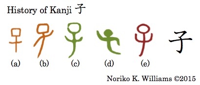 History of Kanji 子