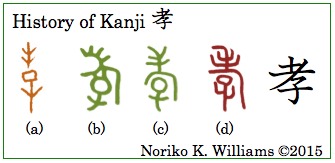 History of Kanji 孝(frame)