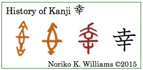 History of Kanji 幸 (frame)